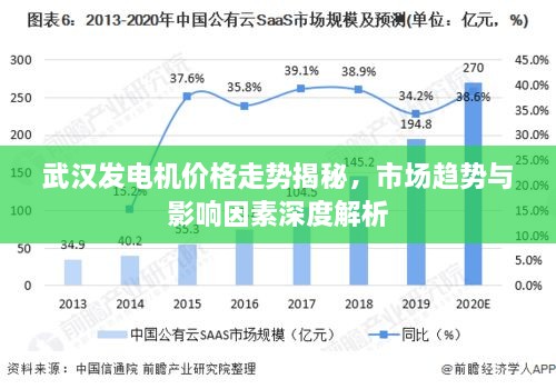 武漢發(fā)電機(jī)價(jià)格走勢揭秘，市場趨勢與影響因素深度解析