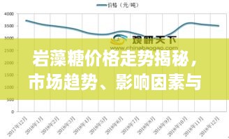 巖藻糖價格走勢揭秘，市場趨勢、影響因素與預期展望