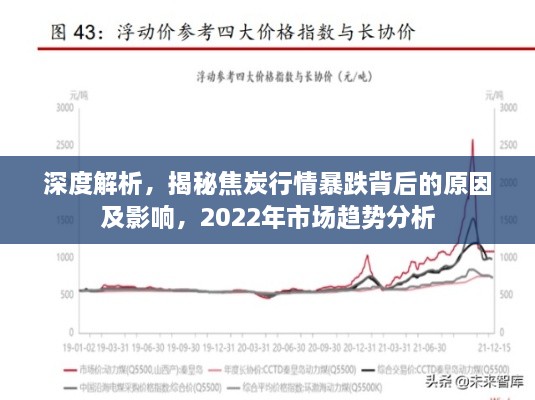 深度解析，揭秘焦炭行情暴跌背后的原因及影響，2022年市場趨勢分析