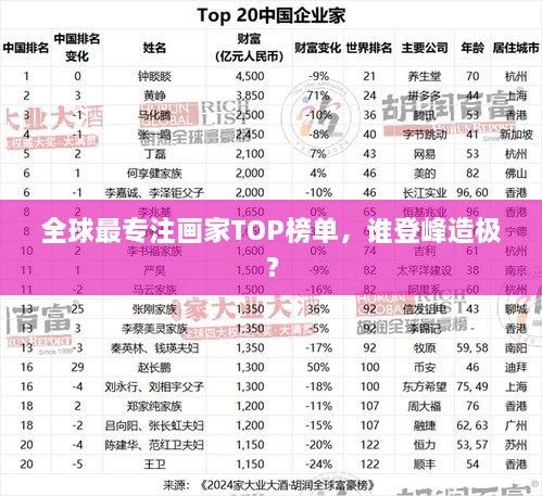 全球最專注畫家TOP榜單，誰登峰造極？