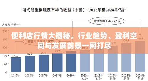 便利店行情大揭秘，行業(yè)趨勢(shì)、盈利空間與發(fā)展前景一網(wǎng)打盡