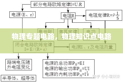 物理專題電路，物理知識點電路 