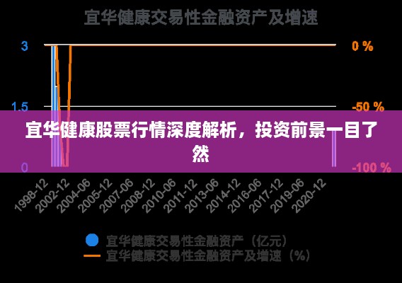 宜華健康股票行情深度解析，投資前景一目了然