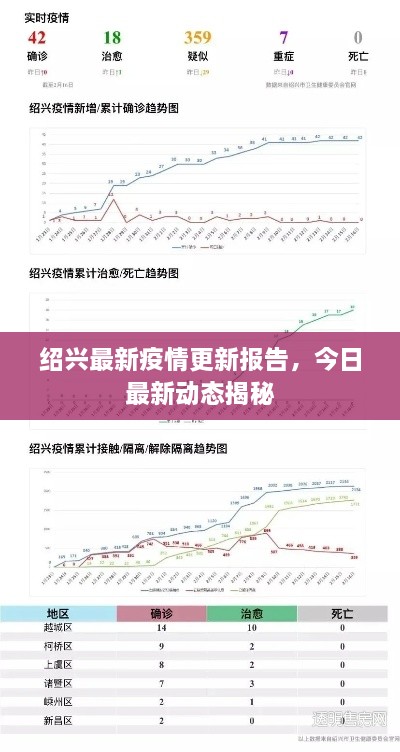 紹興最新疫情更新報告，今日最新動態(tài)揭秘