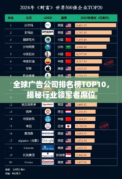 全球廣告公司排名榜TOP10，揭秘行業(yè)領(lǐng)軍者席位