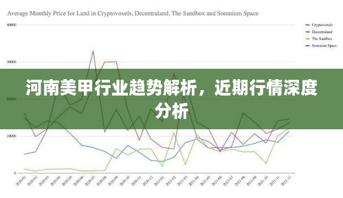 河南美甲行業(yè)趨勢解析，近期行情深度分析