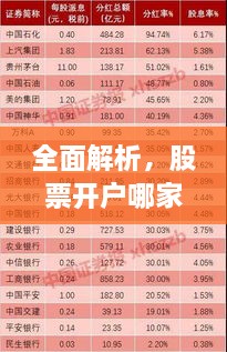 全面解析，股票開戶哪家強(qiáng)？最佳開戶選擇指南！