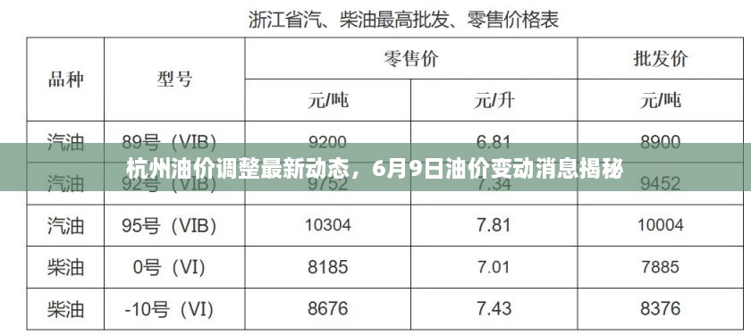 杭州油價(jià)調(diào)整最新動(dòng)態(tài)，6月9日油價(jià)變動(dòng)消息揭秘