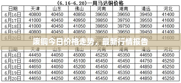 廢銅今日價(jià)格走勢，最新行情報(bào)告