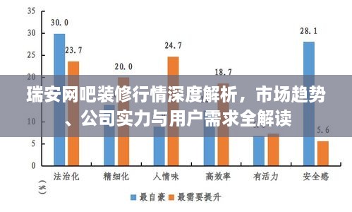 瑞安網(wǎng)吧裝修行情深度解析，市場趨勢、公司實力與用戶需求全解讀