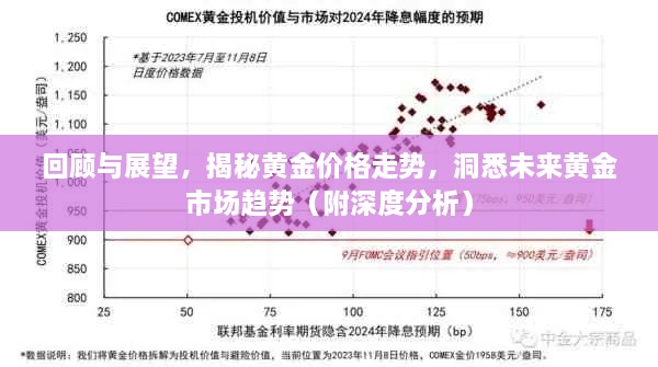 回顧與展望，揭秘黃金價格走勢，洞悉未來黃金市場趨勢（附深度分析）