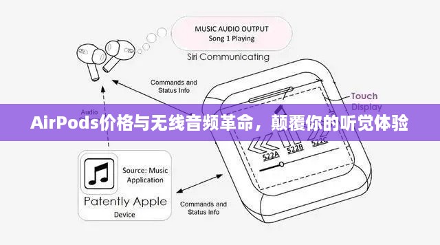 AirPods價格與無線音頻革命，顛覆你的聽覺體驗