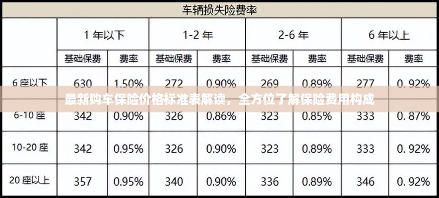 最新購車保險價格標(biāo)準(zhǔn)表解讀，全方位了解保險費用構(gòu)成