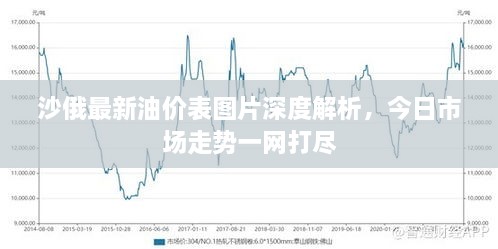 沙俄最新油價表圖片深度解析，今日市場走勢一網(wǎng)打盡