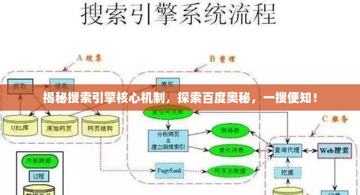 揭秘搜索引擎核心機(jī)制，探索百度奧秘，一搜便知！