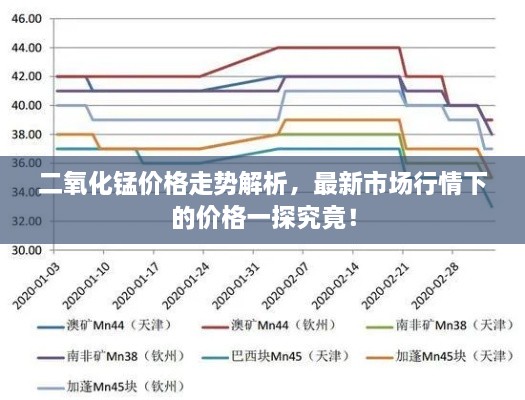 二氧化錳價(jià)格走勢(shì)解析，最新市場(chǎng)行情下的價(jià)格一探究竟！