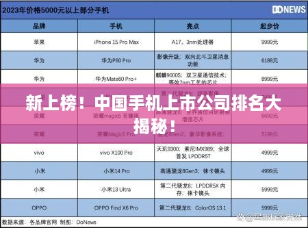 新上榜！中國(guó)手機(jī)上市公司排名大揭秘！