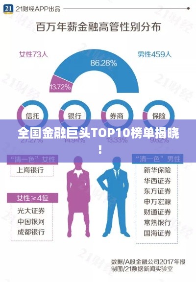 全國(guó)金融巨頭TOP10榜單揭曉！