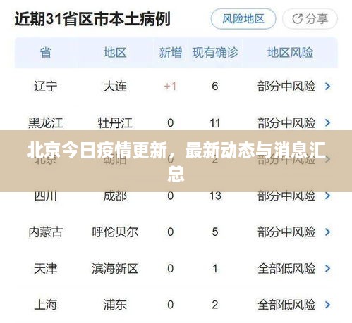 北京今日疫情更新，最新動態(tài)與消息匯總