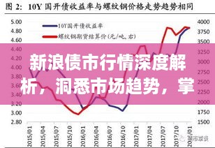 新浪債市行情深度解析，洞悉市場(chǎng)趨勢(shì)，掌握投資機(jī)會(huì)