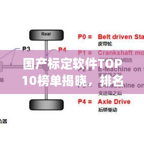 國產(chǎn)標(biāo)定軟件TOP10榜單揭曉，排名及特點全解析