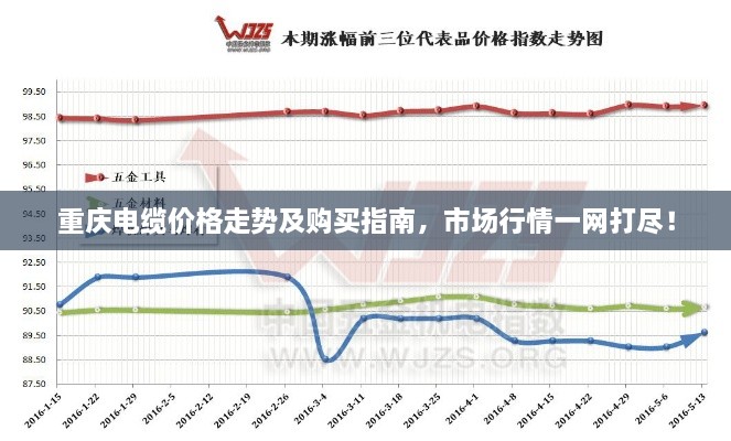 重慶電纜價(jià)格走勢(shì)及購買指南，市場(chǎng)行情一網(wǎng)打盡！