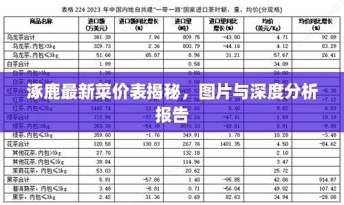 涿鹿最新菜價表揭秘，圖片與深度分析報告