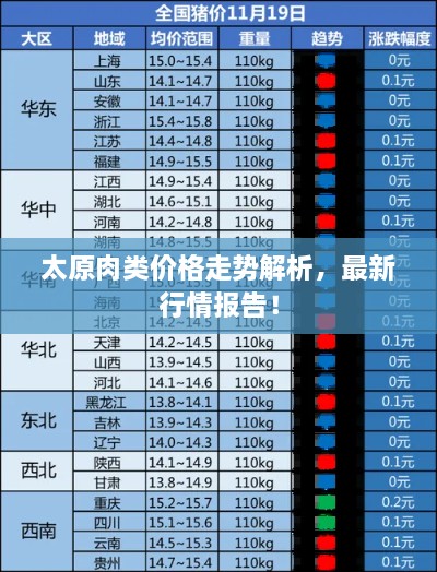 太原肉類價格走勢解析，最新行情報告！