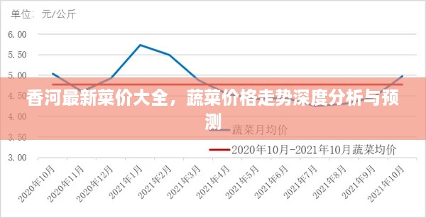 香河最新菜價大全，蔬菜價格走勢深度分析與預(yù)測