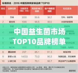 中國益生菌市場TOP10品牌榜單揭曉！