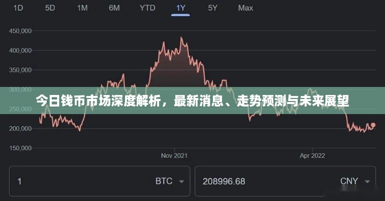 今日錢幣市場深度解析，最新消息、走勢預(yù)測與未來展望