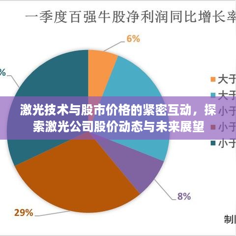 激光技術(shù)與股市價格的緊密互動，探索激光公司股價動態(tài)與未來展望