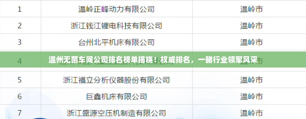 溫州無(wú)菌車間公司排名榜單揭曉！權(quán)威排名，一睹行業(yè)領(lǐng)軍風(fēng)采
