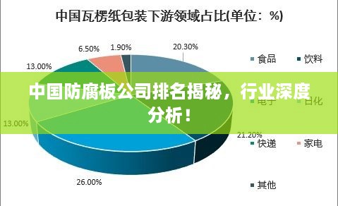 中國(guó)防腐板公司排名揭秘，行業(yè)深度分析！