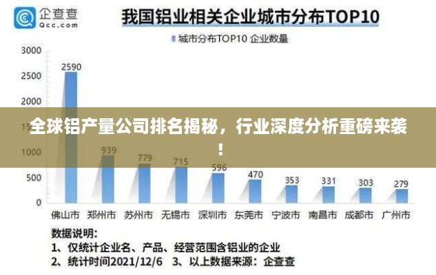 全球鋁產(chǎn)量公司排名揭秘，行業(yè)深度分析重磅來襲！