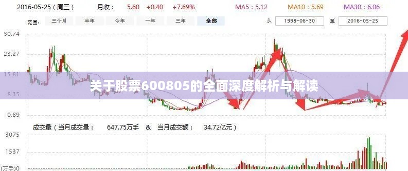 關(guān)于股票600805的全面深度解析與解讀