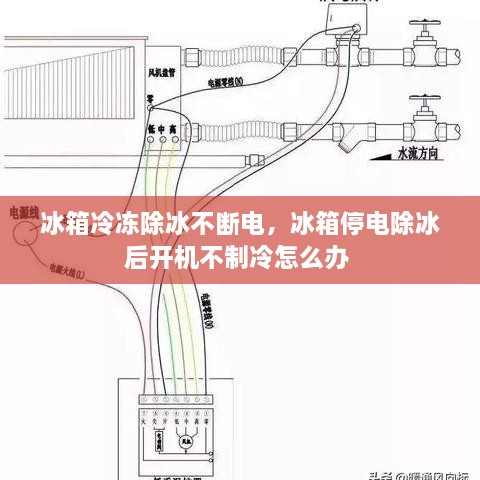 冰箱冷凍除冰不斷電，冰箱停電除冰后開機不制冷怎么辦 