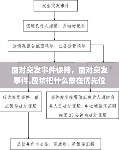 面對突發(fā)事件保持，面對突發(fā)事件,應(yīng)該把什么放在優(yōu)先位置 