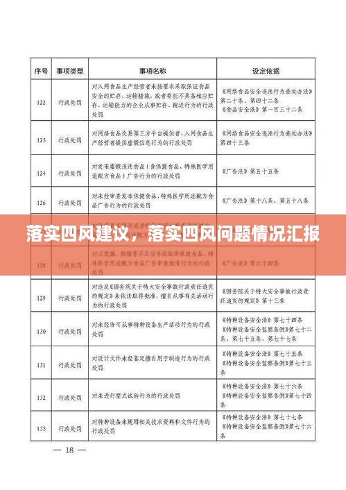 落實四風(fēng)建議，落實四風(fēng)問題情況匯報 