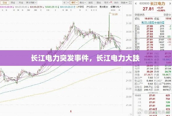 長(zhǎng)江電力突發(fā)事件，長(zhǎng)江電力大跌 