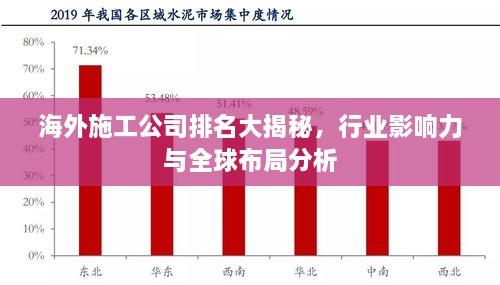 海外施工公司排名大揭秘，行業(yè)影響力與全球布局分析