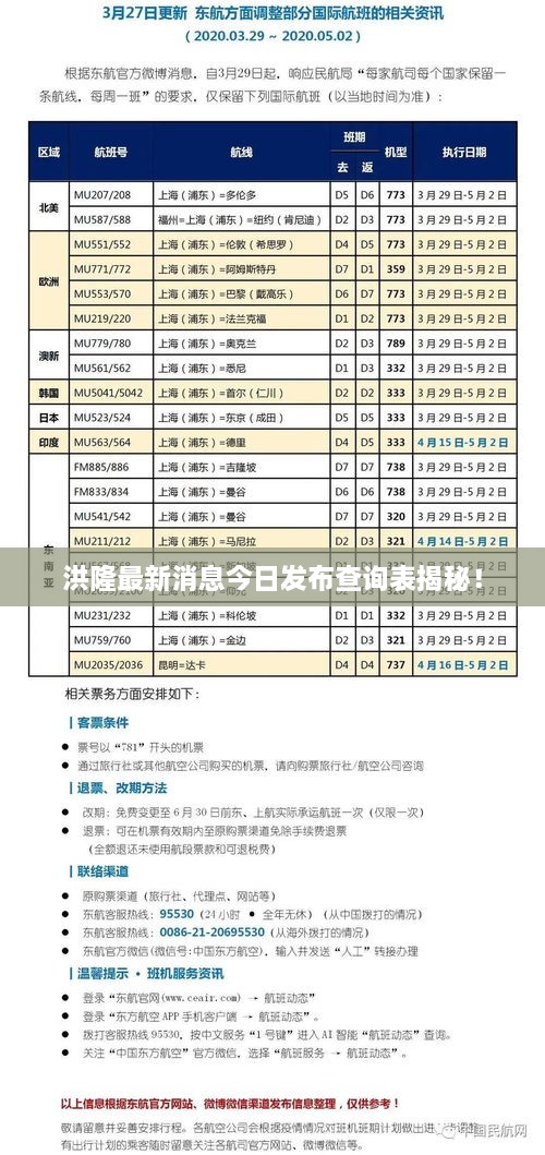 洪隆最新消息今日發(fā)布查詢表揭秘！