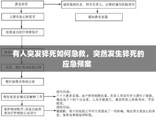 有人突發(fā)猝死如何急救，突然發(fā)生猝死的應(yīng)急預(yù)案 