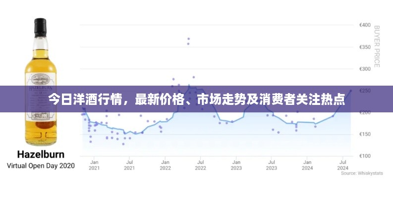 今日洋酒行情，最新價格、市場走勢及消費者關注熱點